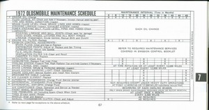 1972 Oldsmobile Cutlass Manual-67.jpg